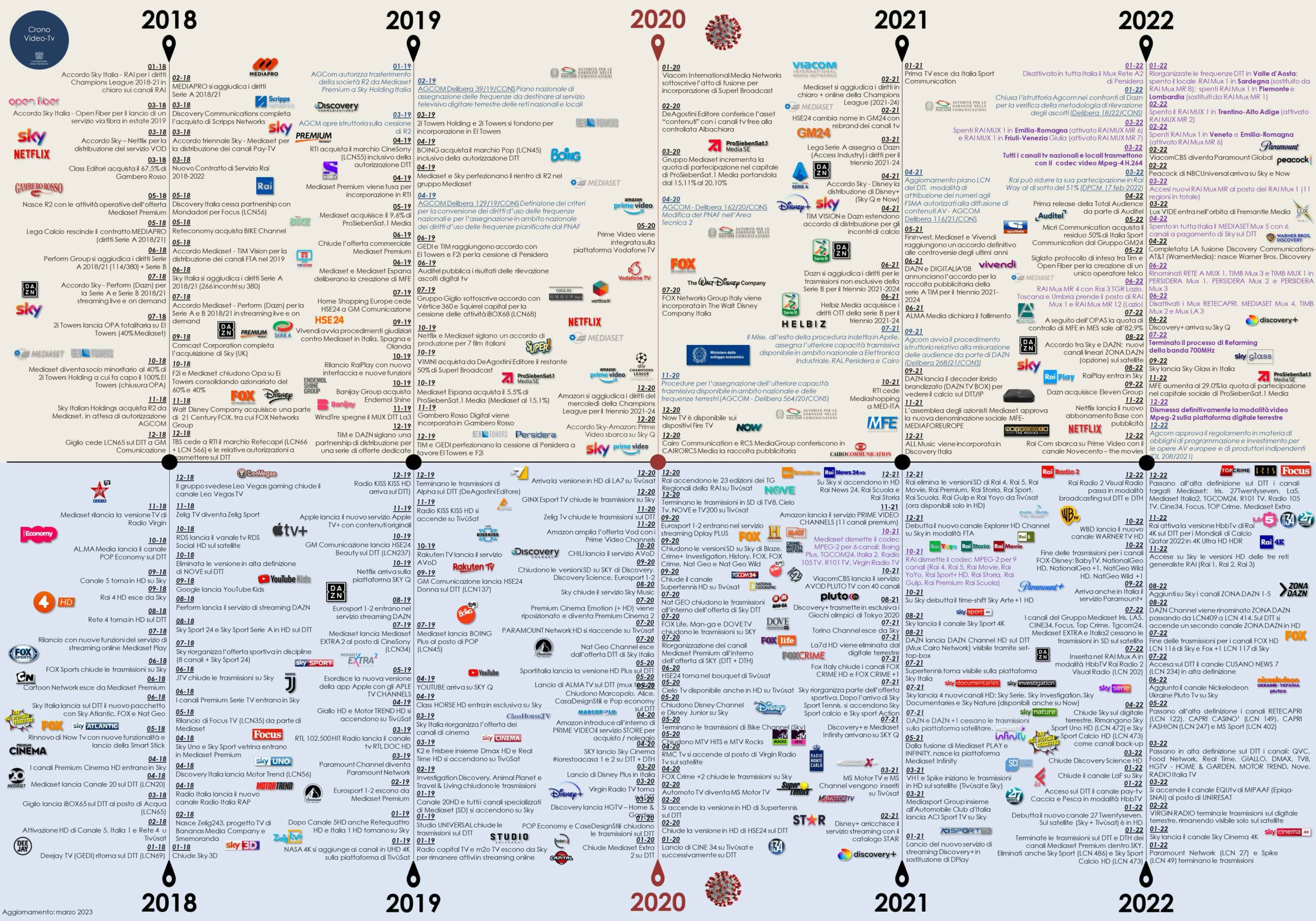 Pannello-Crono-Video-Tv_2022_260423