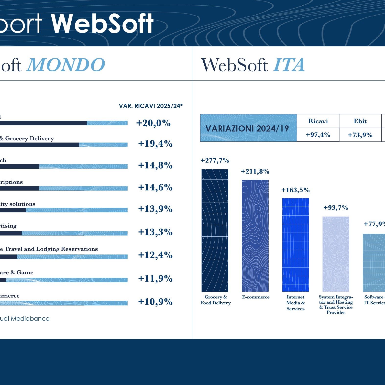 Infografica Websoft 2025_1200x630_2 12